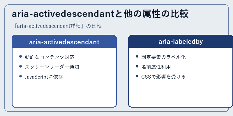 aria-activedescendantと他の属性の比較