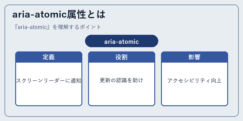 aria-atomic属性とは