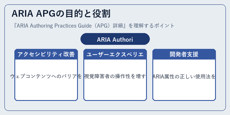 ARIA APGの目的と役割