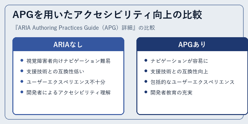 APGを用いたアクセシビリティ向上の比較