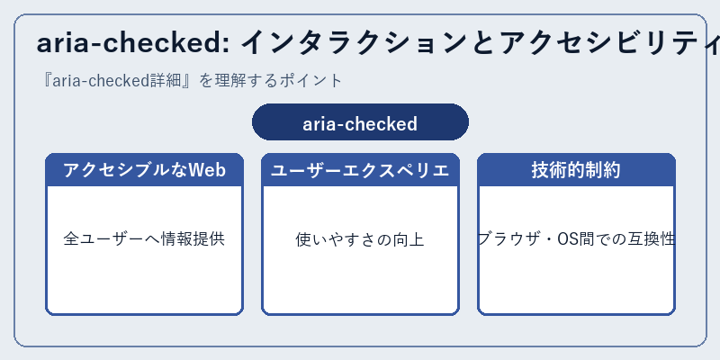 aria-checked: インタラクションとアクセシビリティ
