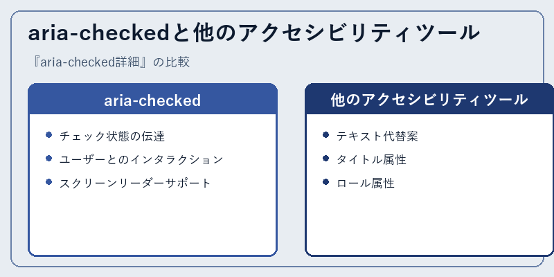 aria-checkedと他のアクセシビリティツール