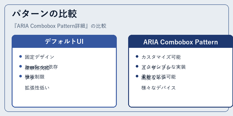パターンの比較