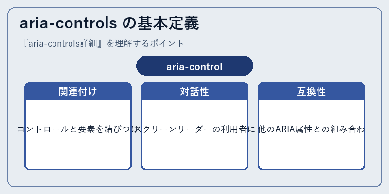 aria-controls の基本定義