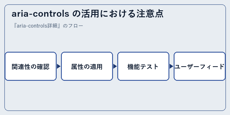 aria-controls の活用における注意点