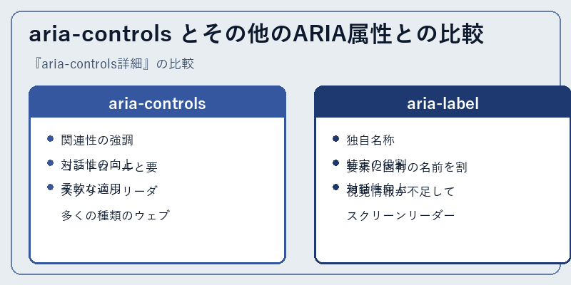 aria-controls とその他のARIA属性との比較