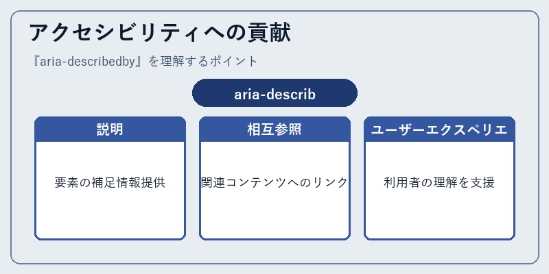 アクセシビリティへの貢献