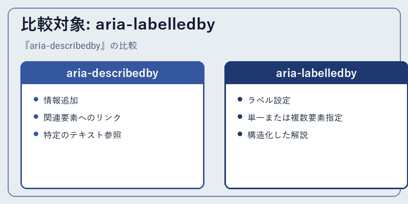 比較対象: aria-labelledby