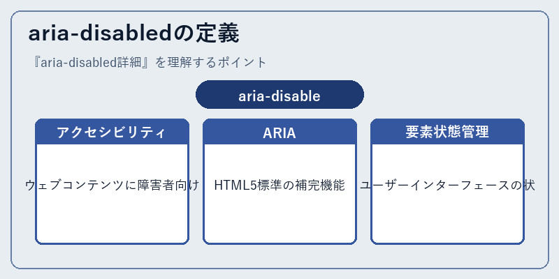 aria-disabledの定義