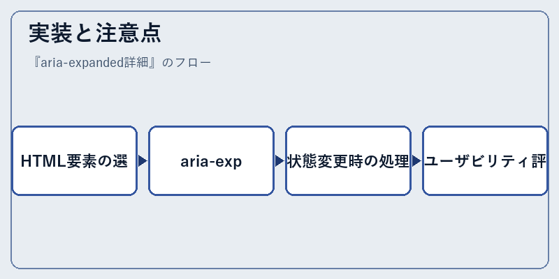 実装と注意点