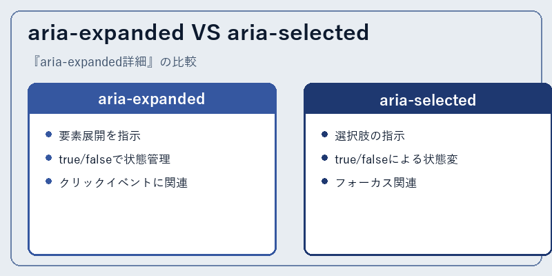 aria-expanded VS aria-selected