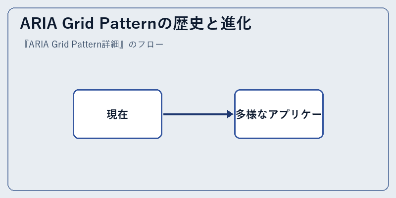 ARIA Grid Patternの歴史と進化
