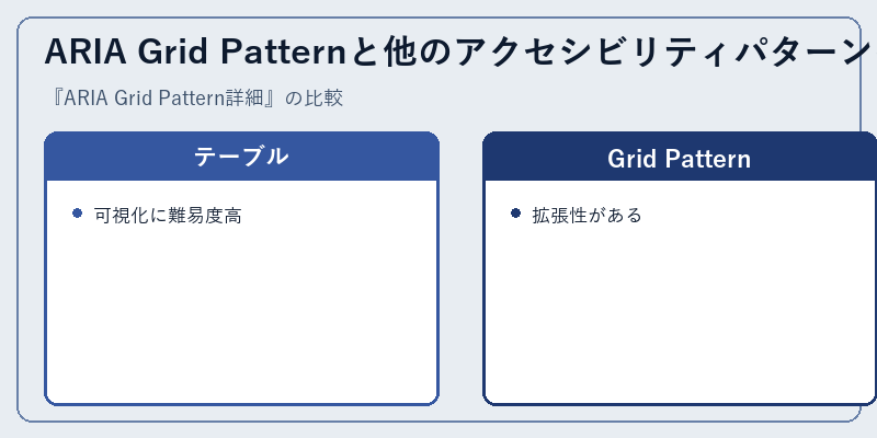 ARIA Grid Patternと他のアクセシビリティパターンの比較