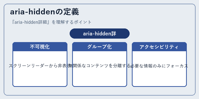 aria-hiddenの定義