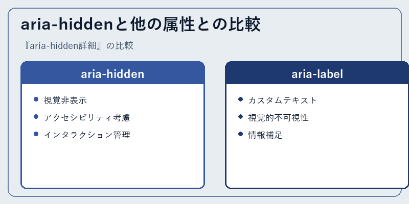 aria-hiddenと他の属性との比較