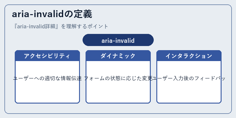 aria-invalidの定義