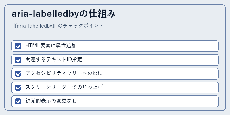 aria-labelledbyの仕組み