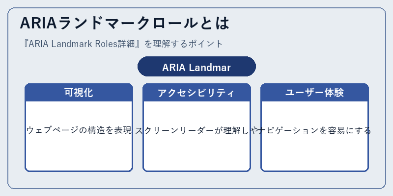 ARIAランドマークロールとは