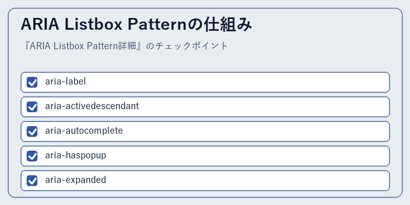 ARIA Listbox Patternの仕組み