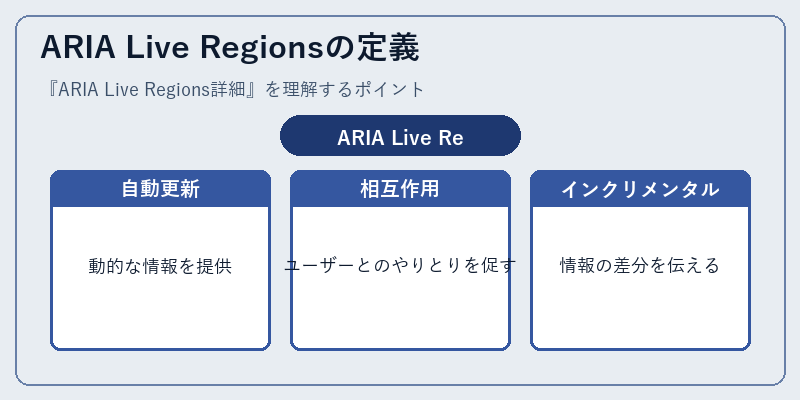 ARIA Live Regionsの定義