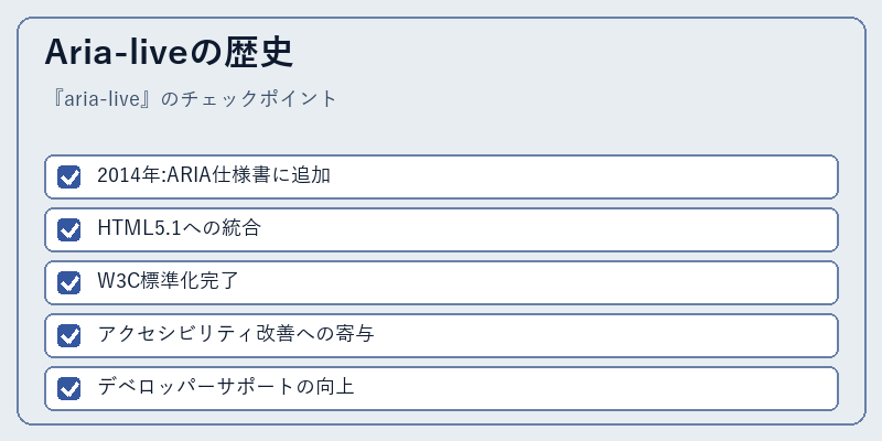 Aria-liveの歴史