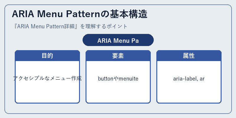 ARIA Menu Patternの基本構造