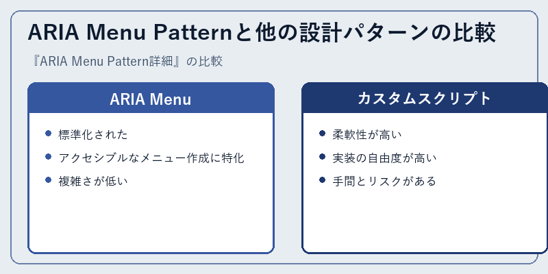 ARIA Menu Patternと他の設計パターンの比較