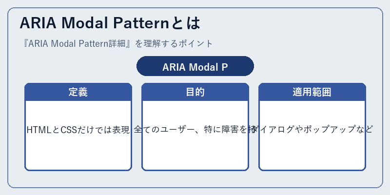 ARIA Modal Patternとは