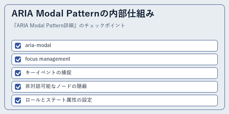 ARIA Modal Patternの内部仕組み