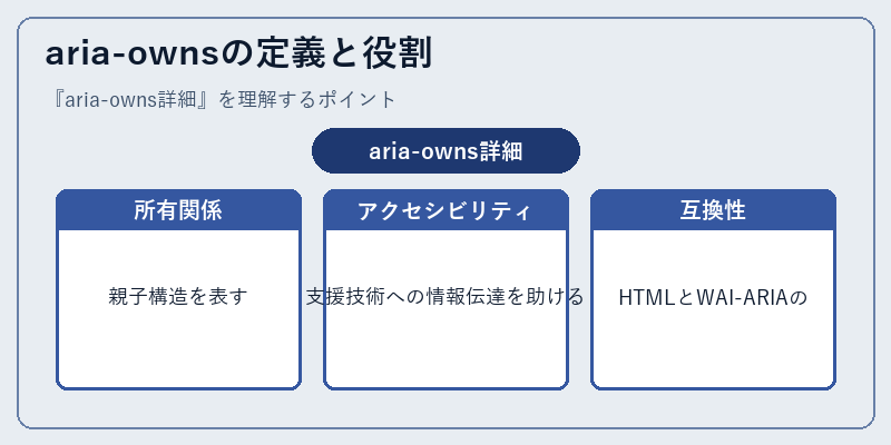 aria-ownsの定義と役割