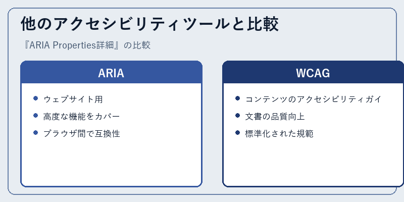 他のアクセシビリティツールと比較
