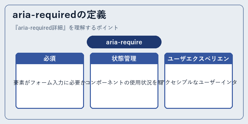 aria-requiredの定義