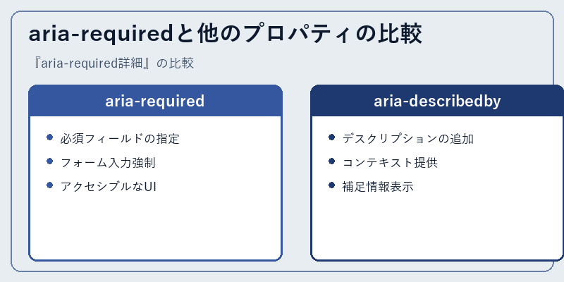 aria-requiredと他のプロパティの比較