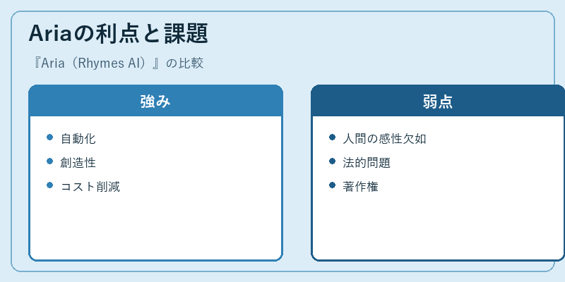 Ariaの利点と課題