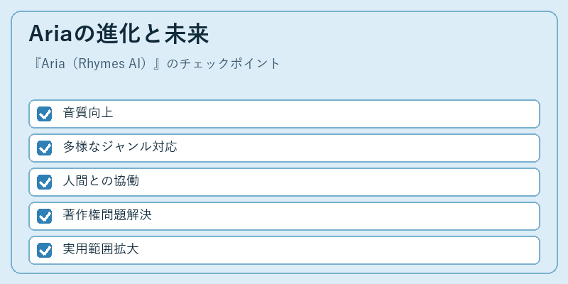 Ariaの進化と未来