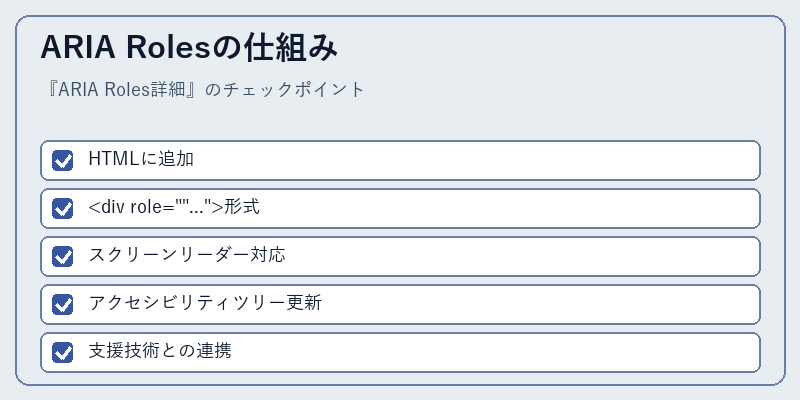 ARIA Rolesの仕組み