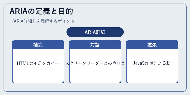 ARIAの定義と目的