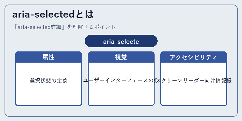 aria-selectedとは