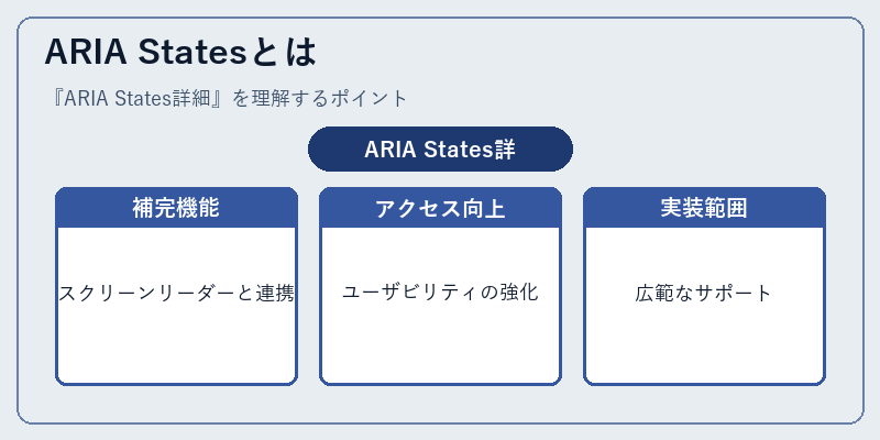 ARIA Statesとは