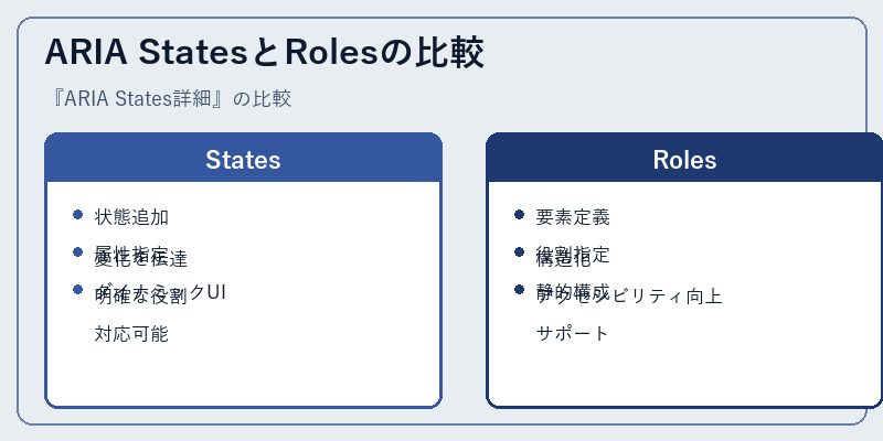 ARIA StatesとRolesの比較