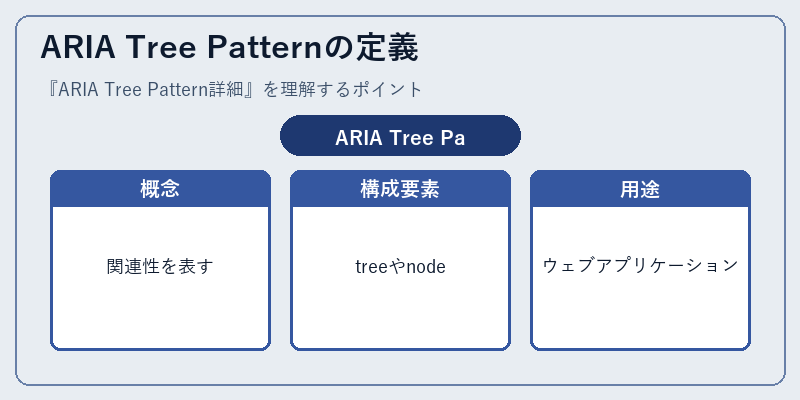 ARIA Tree Patternの定義