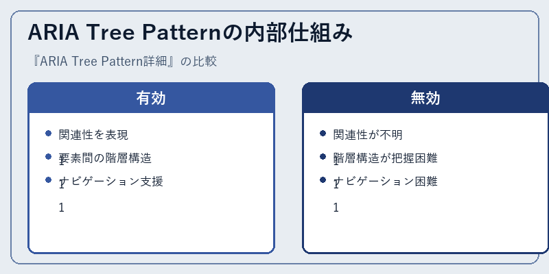 ARIA Tree Patternの内部仕組み