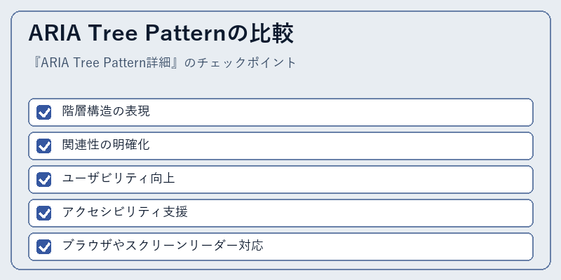 ARIA Tree Patternの比較