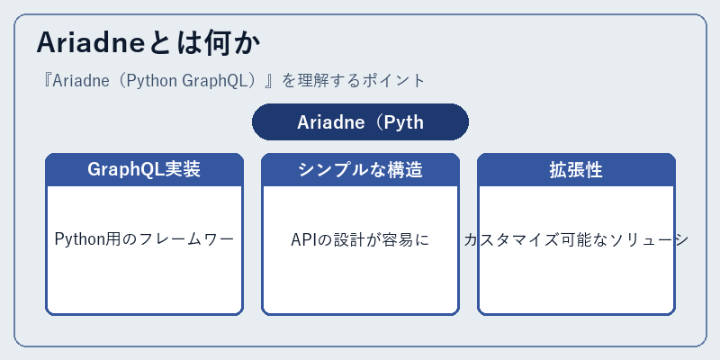 Ariadneとは何か