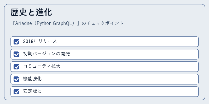 歴史と進化