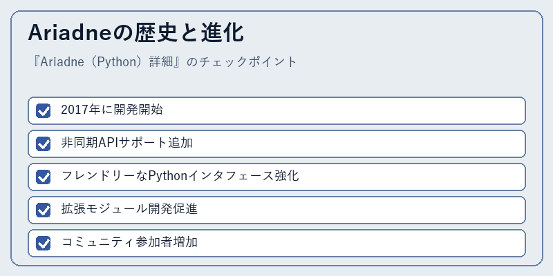 Ariadneの歴史と進化