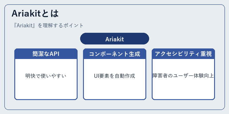 Ariakitとは