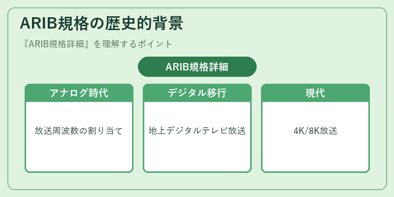 ARIB規格の歴史的背景