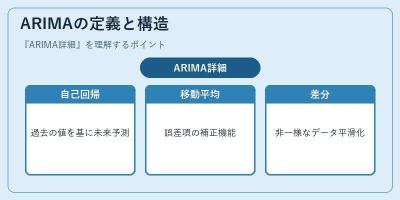 ARIMAの定義と構造