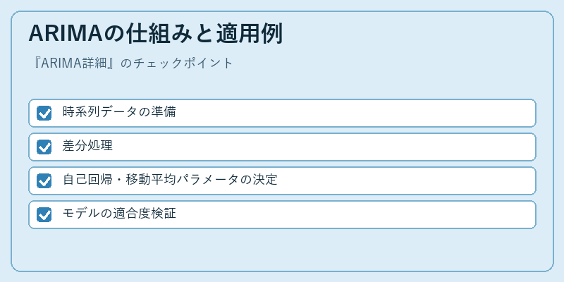 ARIMAの仕組みと適用例